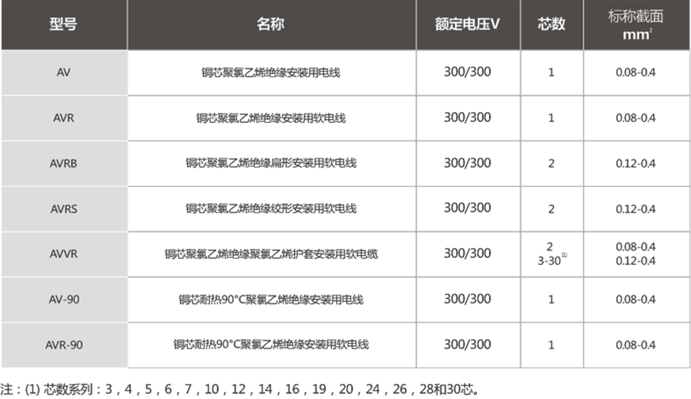 Special cable hb335 model