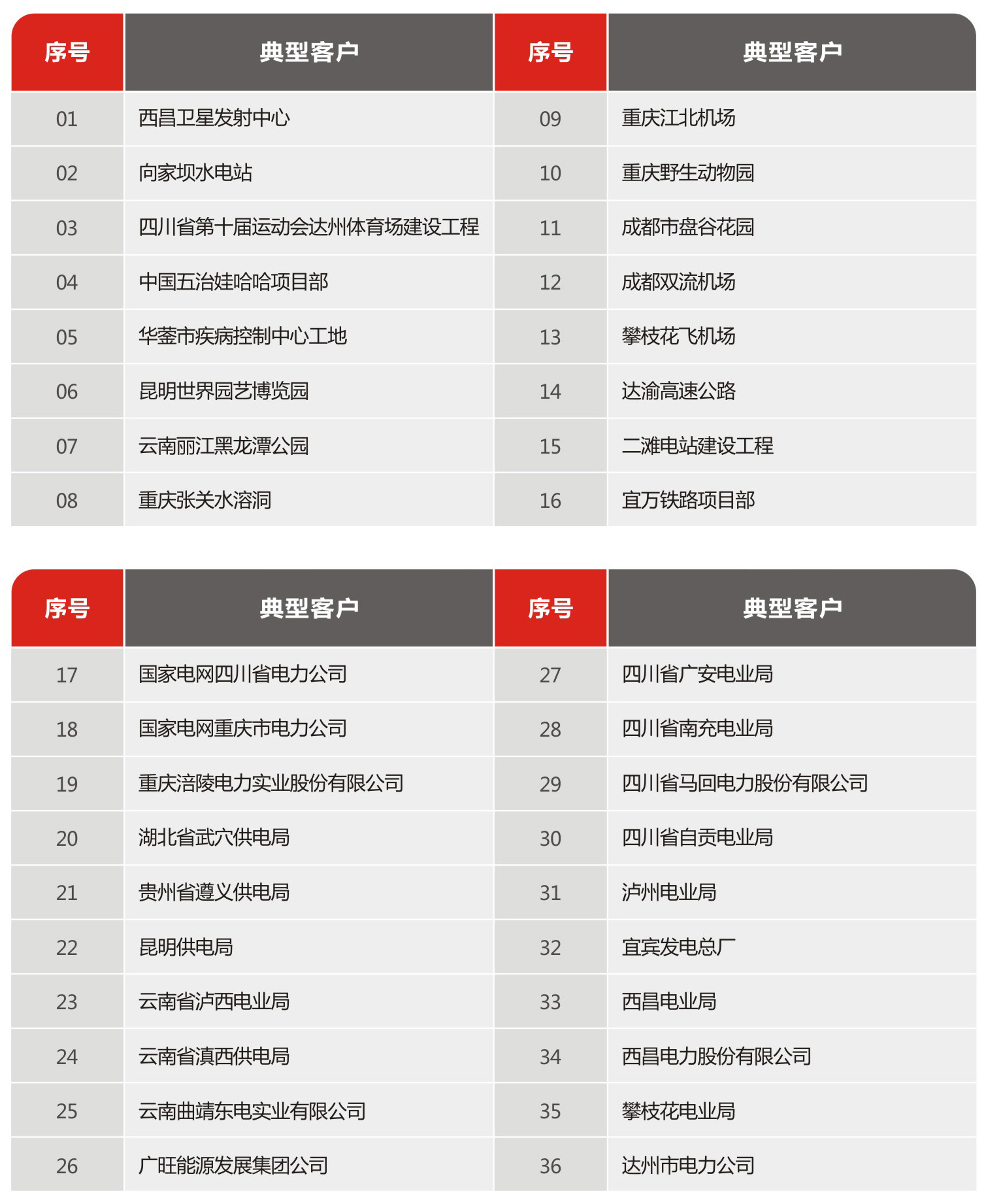 典型客户