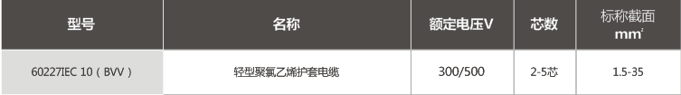 额定电压450/750V及以下聚氯乙烯绝缘固定布线用护套电缆