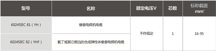 额定电压450/750V及以下橡皮绝缘电焊机电缆