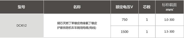 交流额定电压3KV及以下天然丁苯橡皮绝缘铁路机车车辆用电