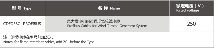 风力发电机组过程现场总线电缆